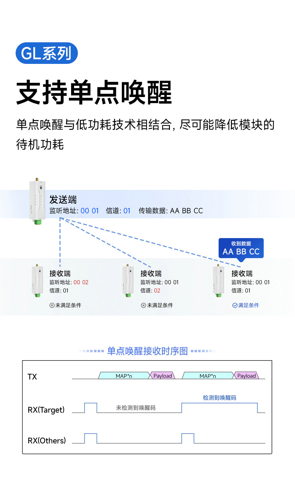 EWD95M-400GL20(492) 微型國產(chǎn)LoRa數(shù)傳電臺