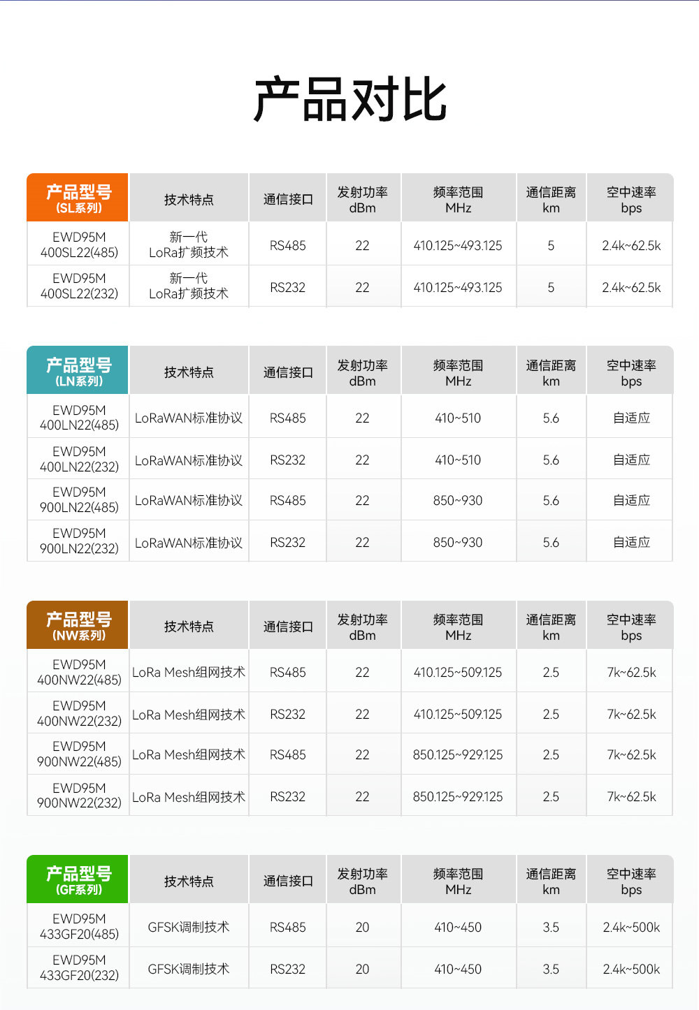 EWD95M-400GL20(489) 微型國產(chǎn)LoRa數(shù)傳電臺