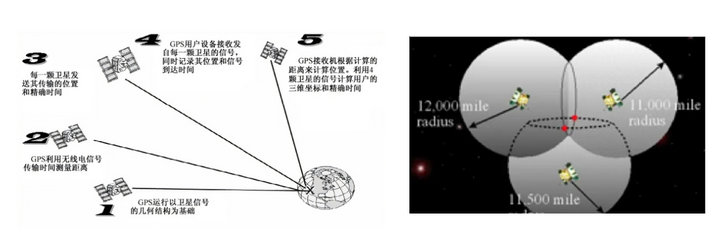 BDS衛(wèi)星定位