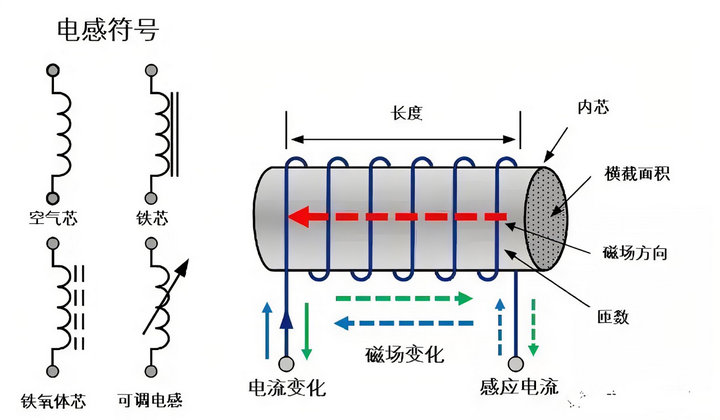 1  PCB過孔寄生電感