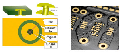 2  PCB過孔寄生電感