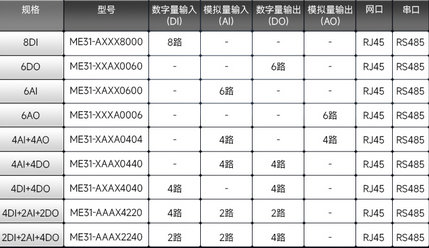 2   以太網IO模塊