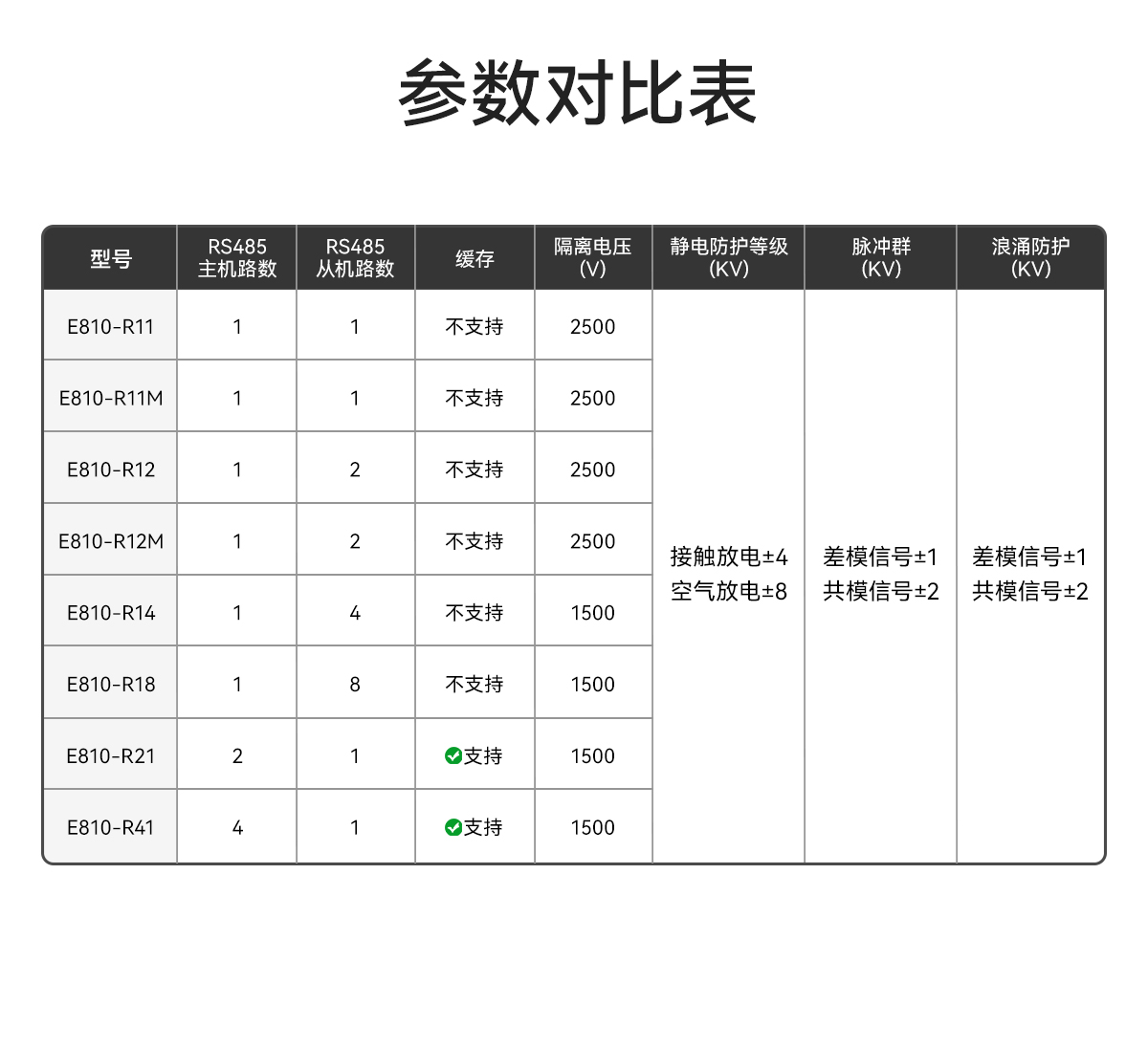 E810-R11 光電隔離RS485繼電器 (3)