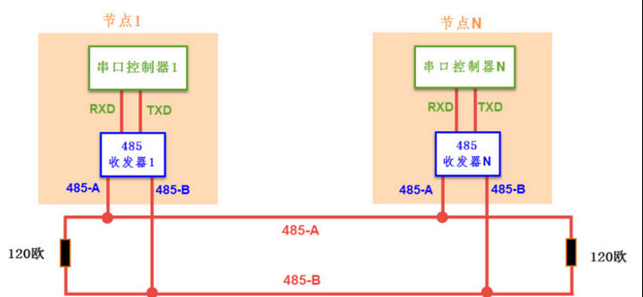 1  RS485協(xié)議