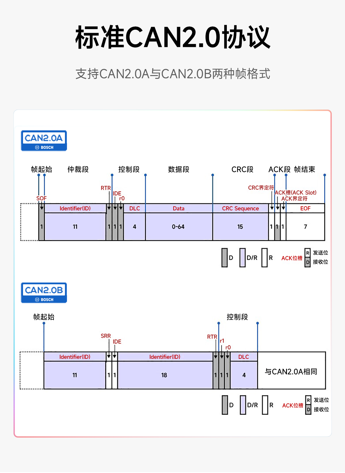 ECAN-U01M 隔離型CAN-bus總線分析儀 (2)