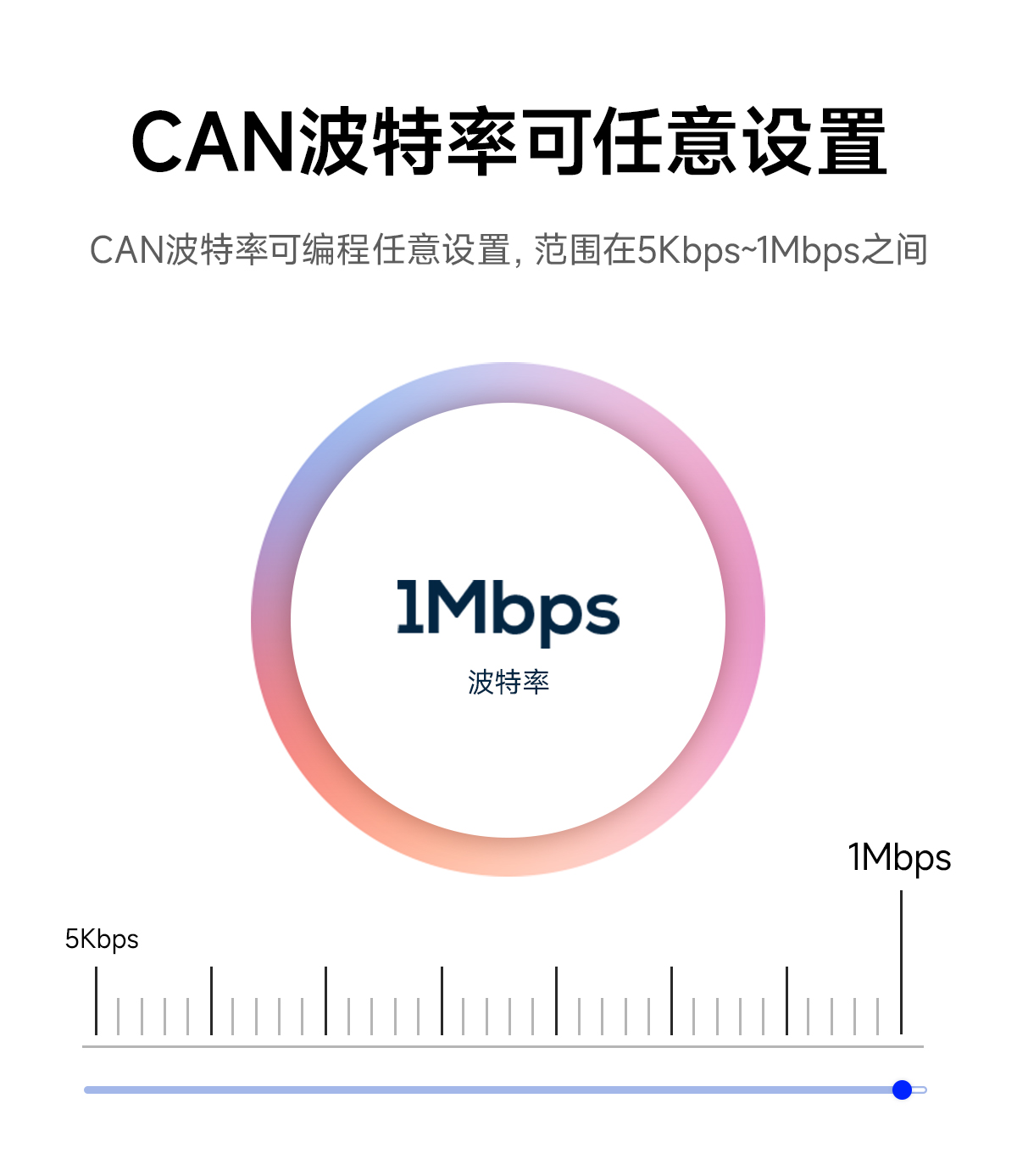 ECAN-U01M 隔離型CAN-bus總線分析儀 (5)