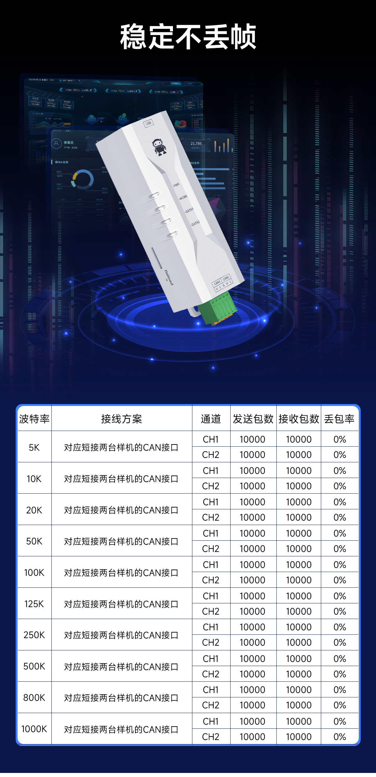 ECAN-U01M 隔離型CAN-bus總線分析儀 (4)