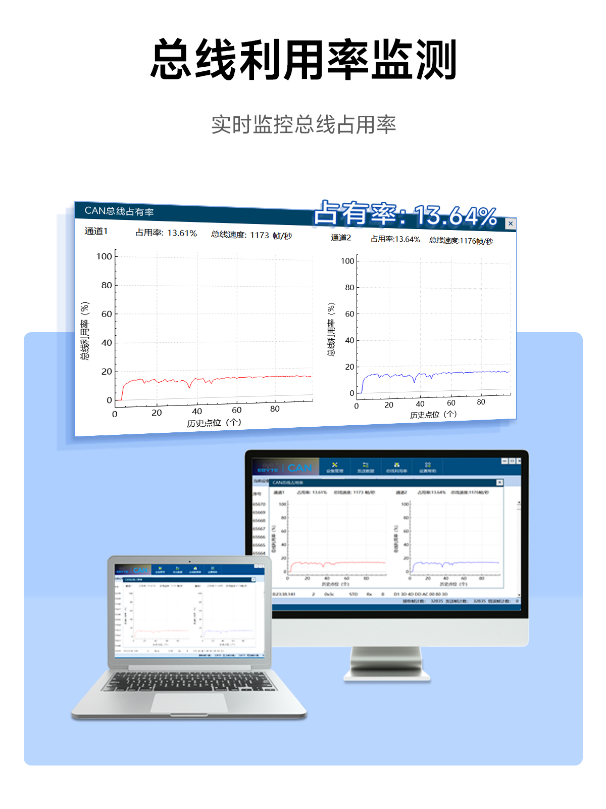 ECAN-U01M 隔離型CAN-bus總線分析儀 (6)