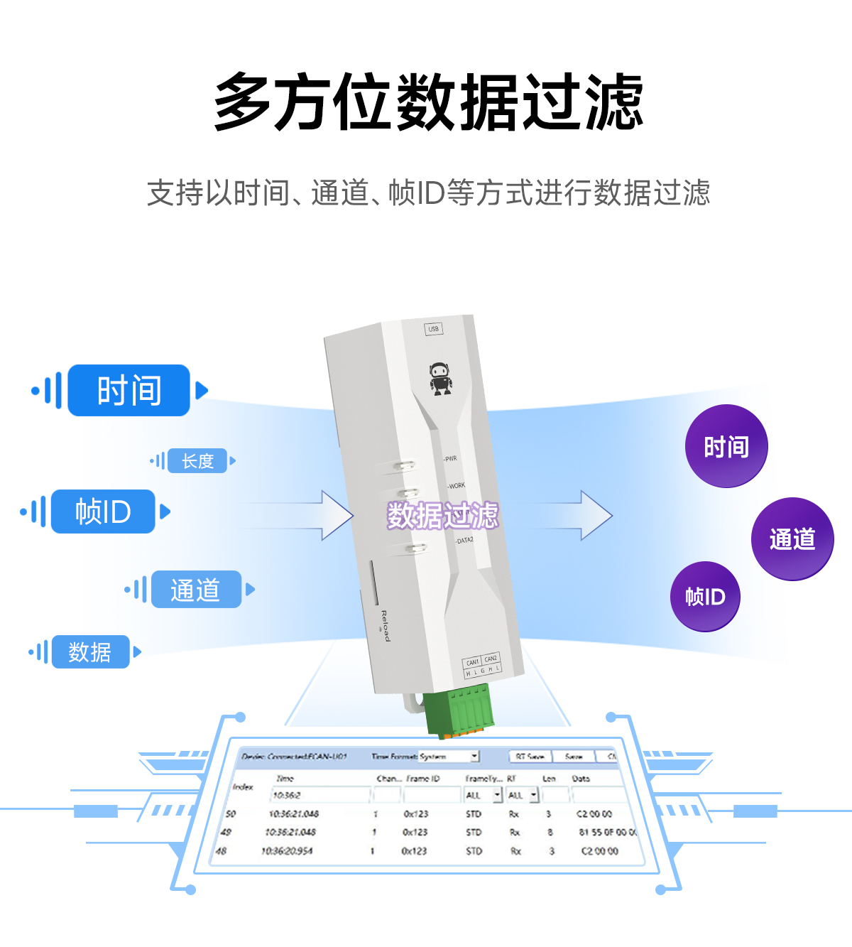 ECAN-U01M 隔離型CAN-bus總線分析儀 (8)